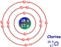 chlorine bohr rutherford atom shell neutrons protons electrons chemistry